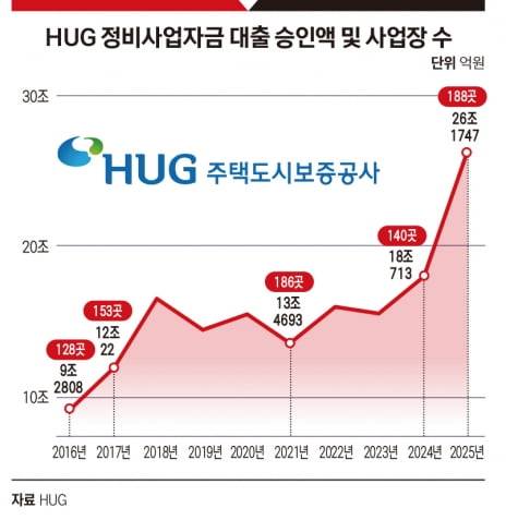 그래픽=박명규 기자