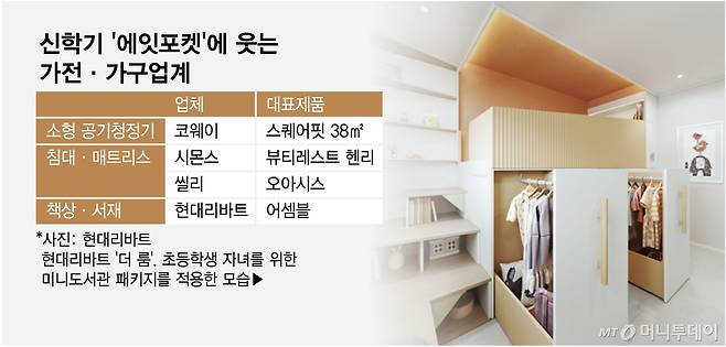 신학기 '에잇포켓'에 웃는 가전·가구업계/그래픽=임종철