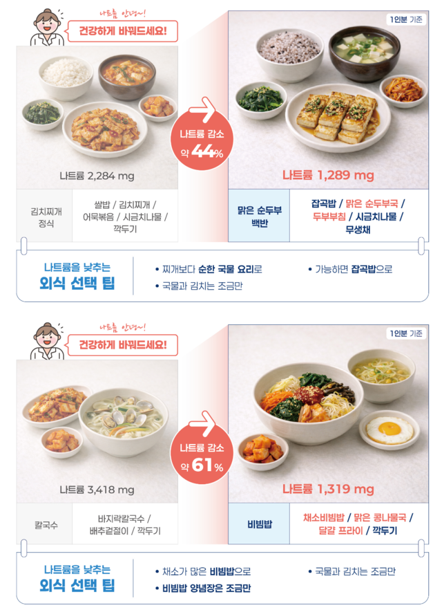 식품의약품안전처