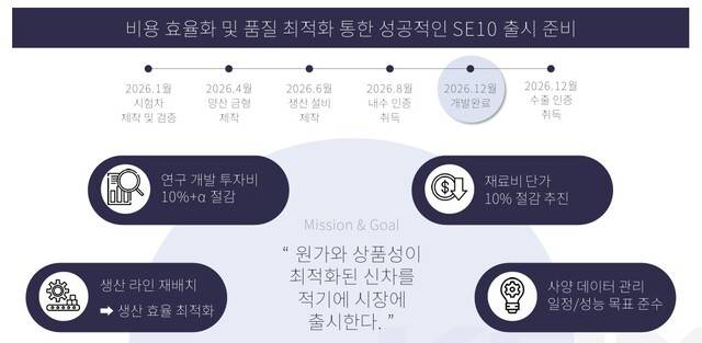 KGM IR 자료. KGM 제공.