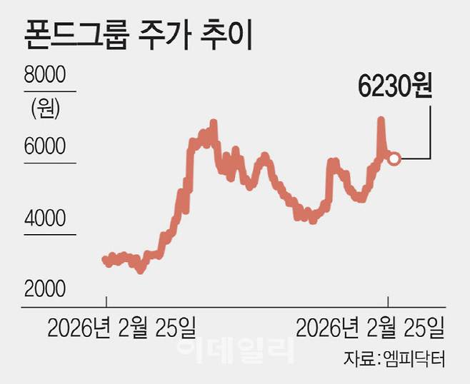 (그래픽=이데일리 김일환 기자)