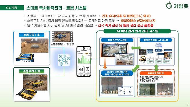 가람봇은 비전 AI와 피지컬 AI 기술을 접목해 스마트 축사 바닥 관리 플랫폼을 구축했다 / 출처=가람봇
