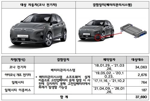 ▲ 리콜 대상 자동차 [국토교통부 제공. 재판매 및 DB 금지]