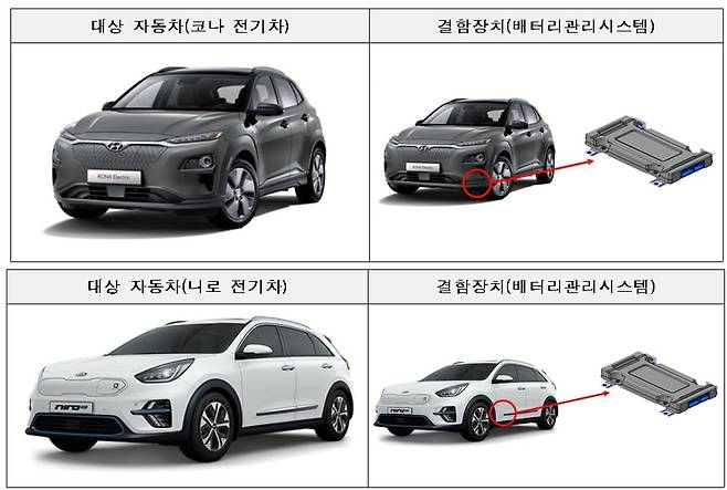 제작 결함에 따른 자발적 시정조치(리콜) 대상 차량. 국토교통부 제공
