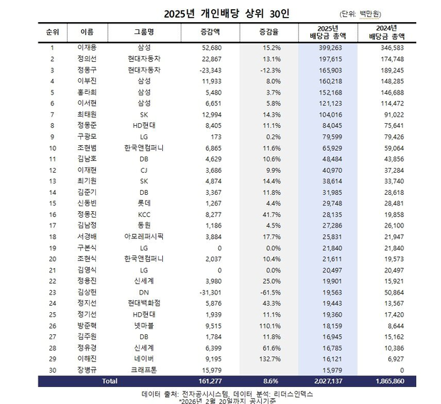리더스인덱스 제공