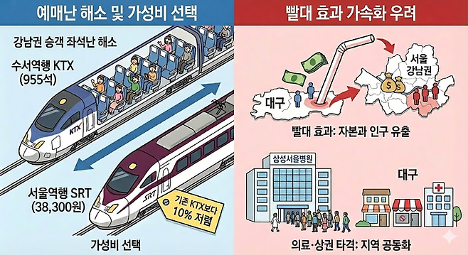 KTX-SRT 교차 운행 기대효과와 우려점. Gemini 생성 이미지