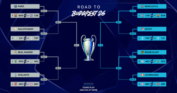 챔피언스리그 16강 대진(사진=챔피언스리그 홈페이지)