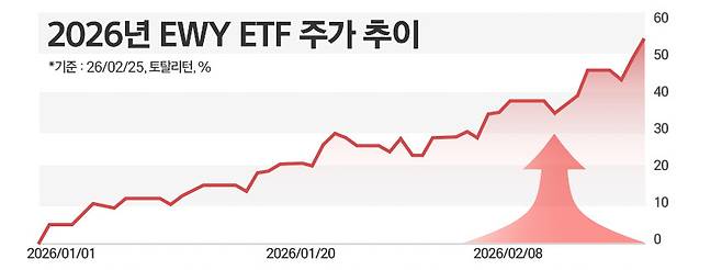 / 그래픽=정승아 디자이너