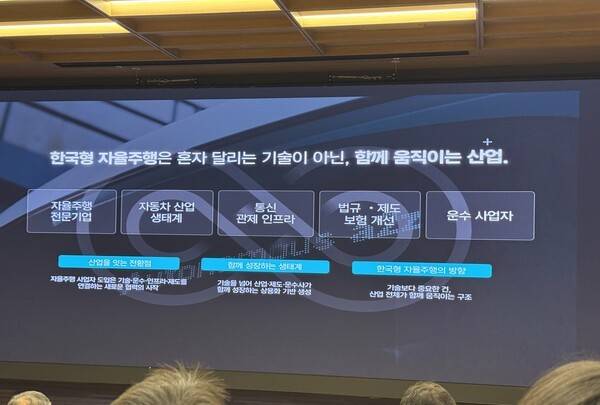 K-자율주행 AI 테크데이에서 제시된 자율주행 생태계 구성. [출처=조승열 기자]