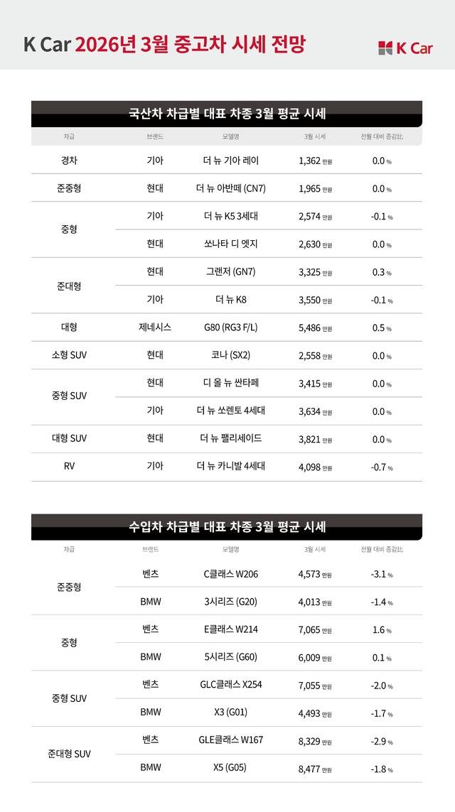 표=케이카.