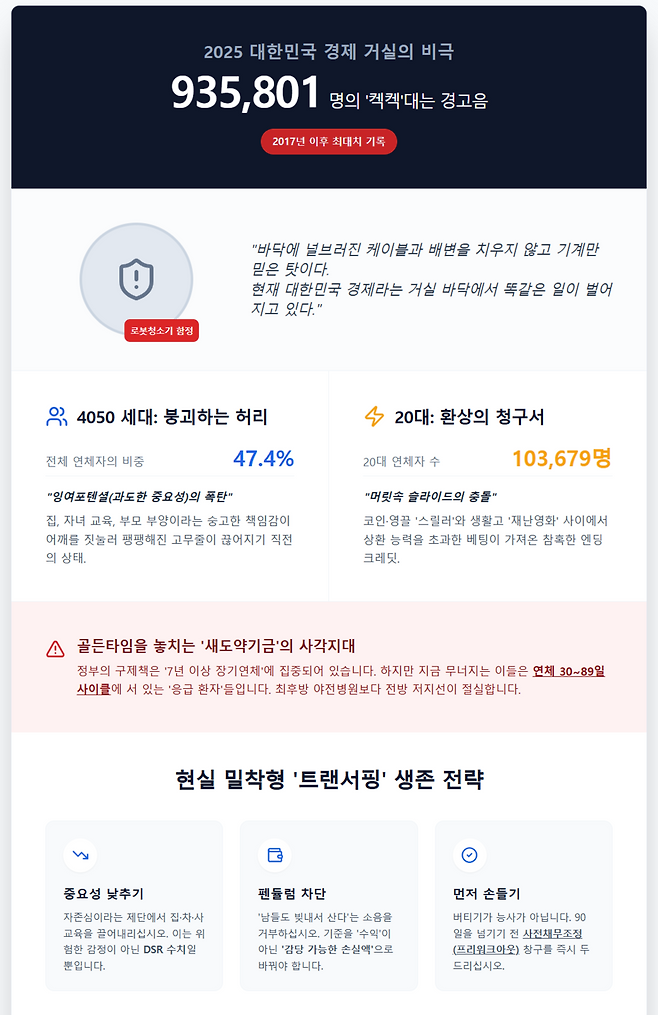 93만 명에 달하는 금융채무불이행 사태는 4050세대와 20대가 직면한 구조적 붕괴다. 고금리와 내수 부진이 만든 위기에 정부의 7년 장기 연체자 중심 대책은 한계가 뚜렷하다. 30~89일 단기 연체자를 살릴 '전방 저지선' 구축과 초기 응급조치가 시급하다. /구글 제미나이 캔바스 제작 인포그래픽