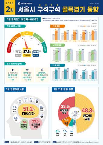 서울시 골목경기 동향 인포그래픽(서울시 제공)