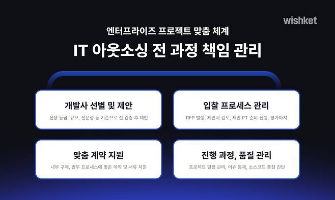 (위시켓 제공)