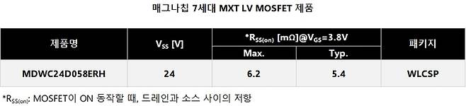 매그나칩. 사진=매그나칩