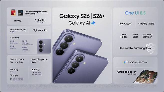 갤럭시 S26 및 S26 플러스의 스펙 / 출처=삼성전자