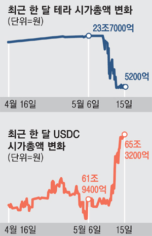 당시 매경 보도 이미지