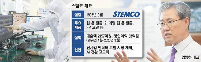 스템코 AI 불량 검사 모습(왼쪽). 전체 물량의 95% 이상을 AI가 처리하고 5%만 작업자들이 정밀 검사한다. 스템코