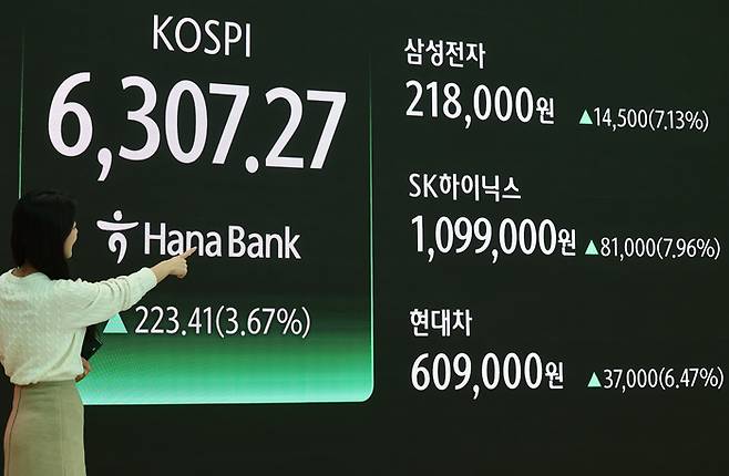 코스피가 사상 최고가를 또다시 경신한 26일 오후 서울 중구 하나은행 본점 딜링룸 현황판에 삼성전자와 SK하이닉스, 현대차 종가가 게시돼 있다. 이날 코스피지수는 이날 코스피는 전 거래일 대비 223.41포인트(3.67%) 오른 6307.27로 마감했다. [뉴스1]