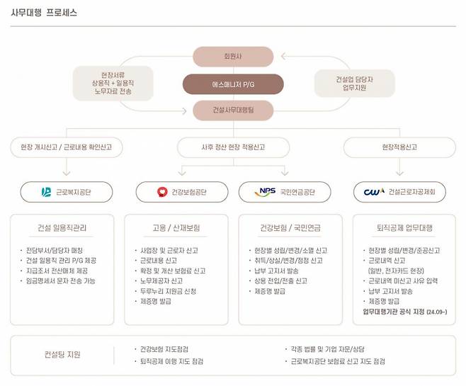 사진제공=서진씨엔에스(주)