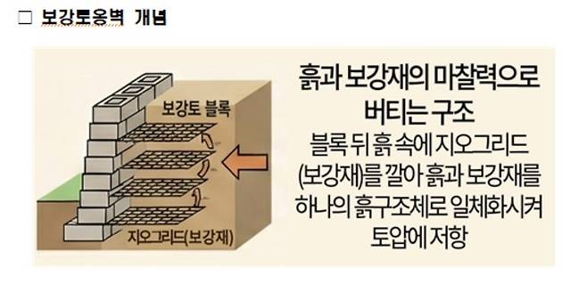 [국토교통부 제공]