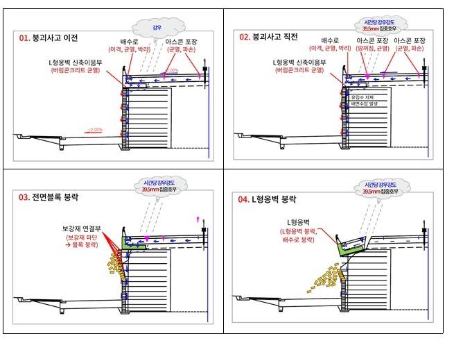 오산 옹벽 붕괴 과정  [국토교통부 제공]