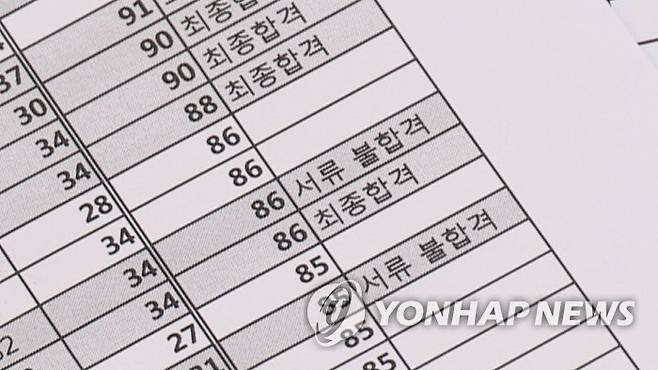 채용비리 위 이미지는 기사와 직접 관련 없습니다. [연합뉴스TV 제공]