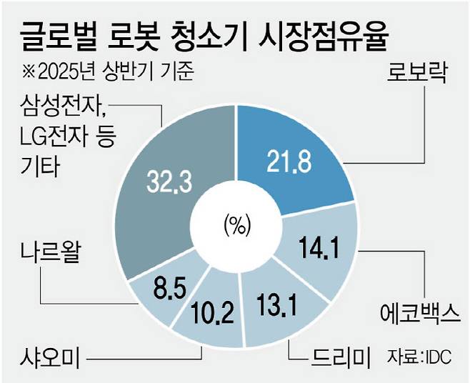 [이데일리 김정훈 기자]