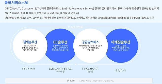 카페24 IR 자료 갈무리