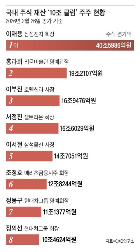 그래픽=조선디자인랩 이연주