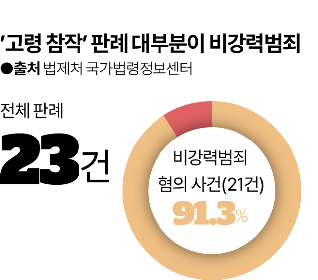 그래픽=김대훈 기자