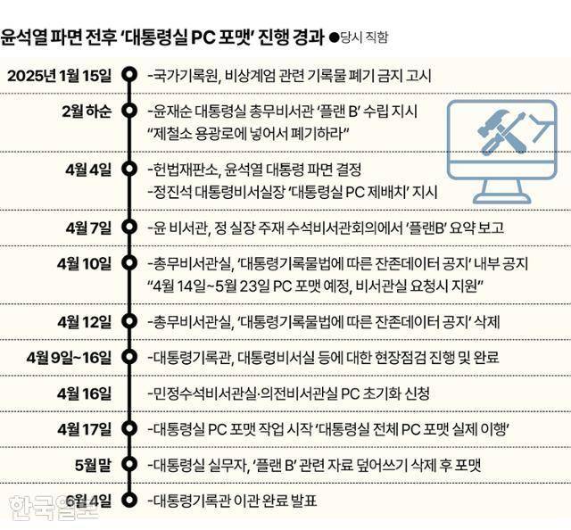 그래픽=신동준 기자