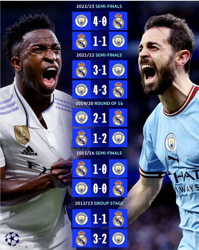 사진=챔피언스리그