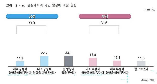 검찰개혁추진단