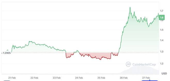 사진=코인마켓캡
