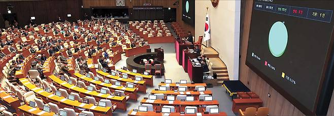 25일 국회에서 열린 2월 임시국회 본회의에서 ‘3차 상법 개정안’이 국민의힘 의원들의 불참 속에 통과되고 있다.  [연합]