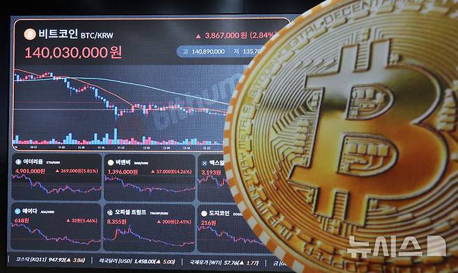 [서울=뉴시스] 이영환 기자 = 비트코인이 반등하며 1억4000만원 돌파한 14일 오전 서울 강남구 빗썸라운지 강남점 전광판에 비트코인 시세가 표시되고 있다. 2026.01.14. 20hwan@newsis.com