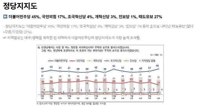전국지표조사(NBS, National Barometer Survey) 홈페이지 캡처