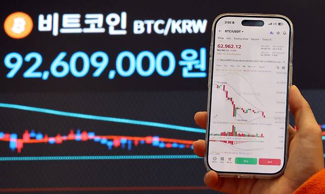 비트코인 가격이 5% 이상 급락하며 한때 6만3000달러가 붕괴된 지난 24일 서울 서초구 빗썸라운지 강남본점 전광판에 비트코인 시세가 보이고 있다. 뉴시스