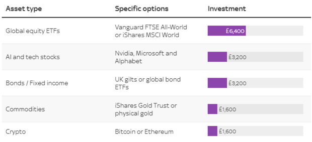 코파일럿의 포트폴리오. 스카이뉴스