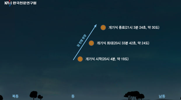 사진제공=한국천문연구원