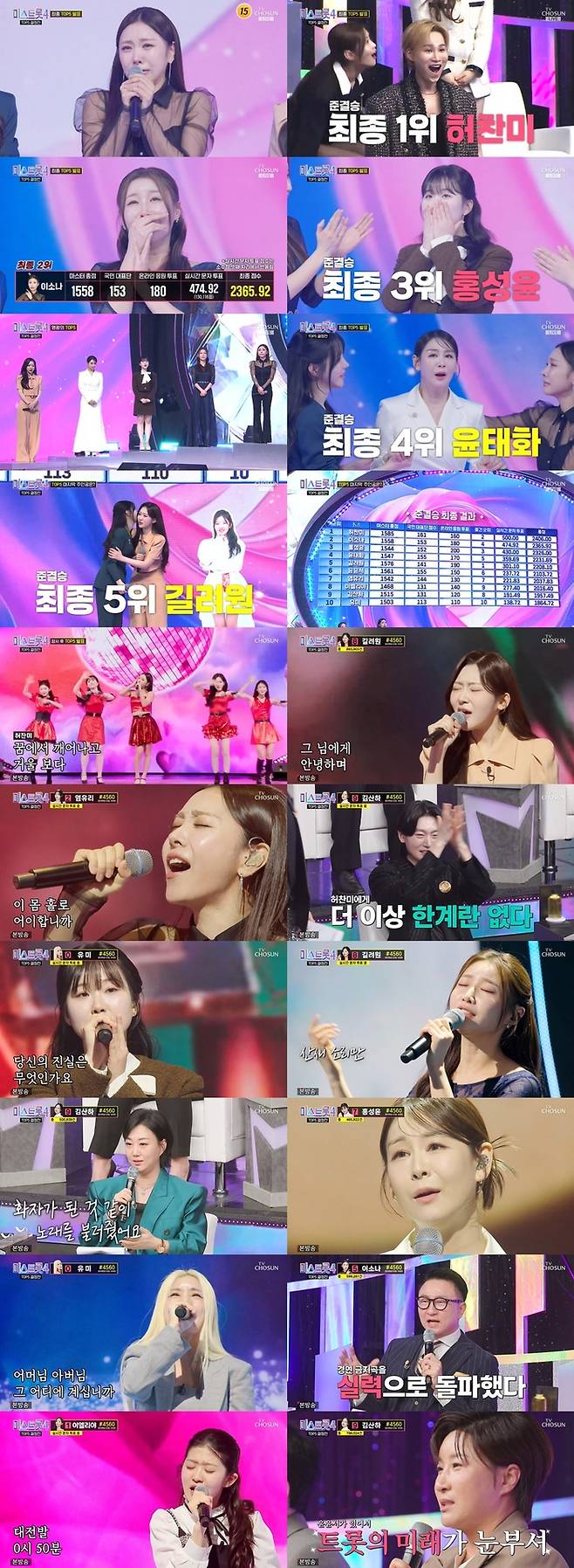 ‘미스트롯4’ . 사진| TV조선