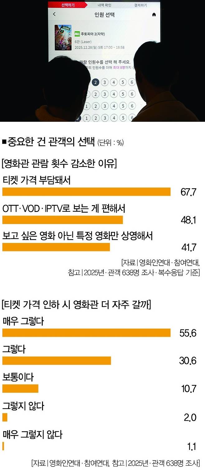[사진｜뉴시스]