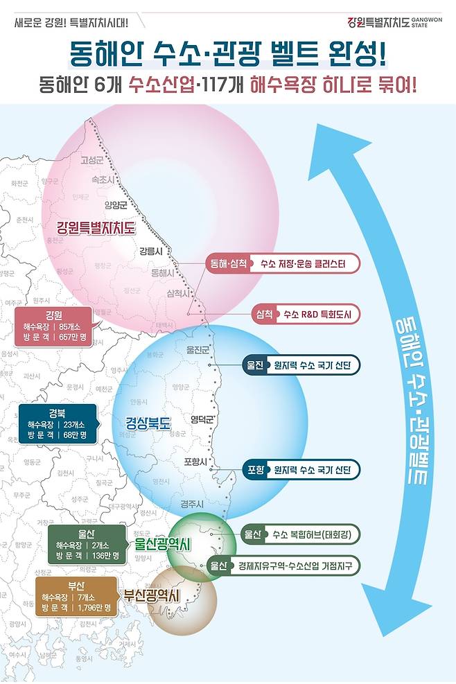 동해안 수소 관광 밸트 [강원도 제공.재판매 및 DB 금지]