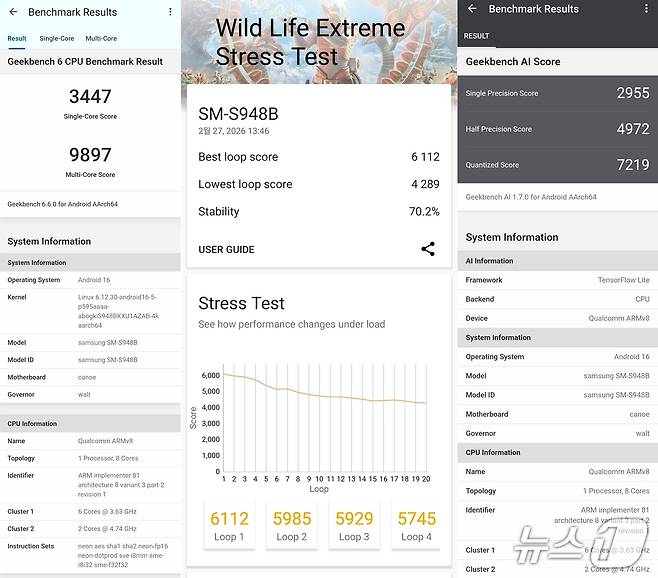 갤럭시S26 울트라 벤치마크 테스트 결과. (왼쪽부터)긱벤치6, 3D 마크 와일드 라이프 익스트림 스트레스 테스트, 긱벤치 AI 결과 /뉴스1 김정현 기자