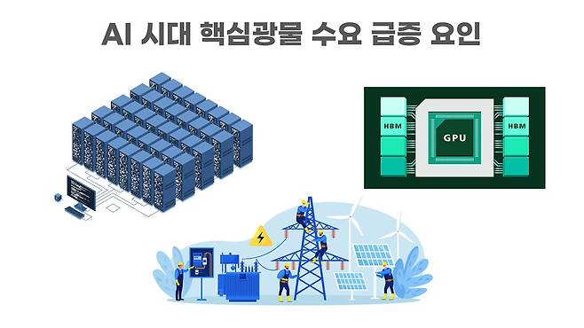 AI반도체, 데이터센터, 전력망