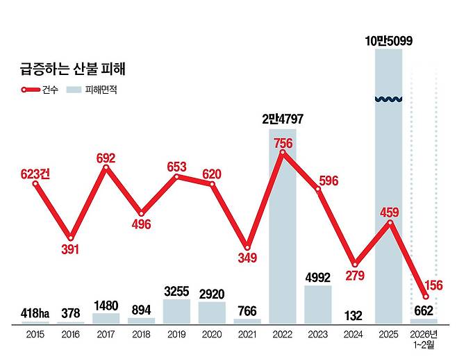 그래픽=정수경 기자