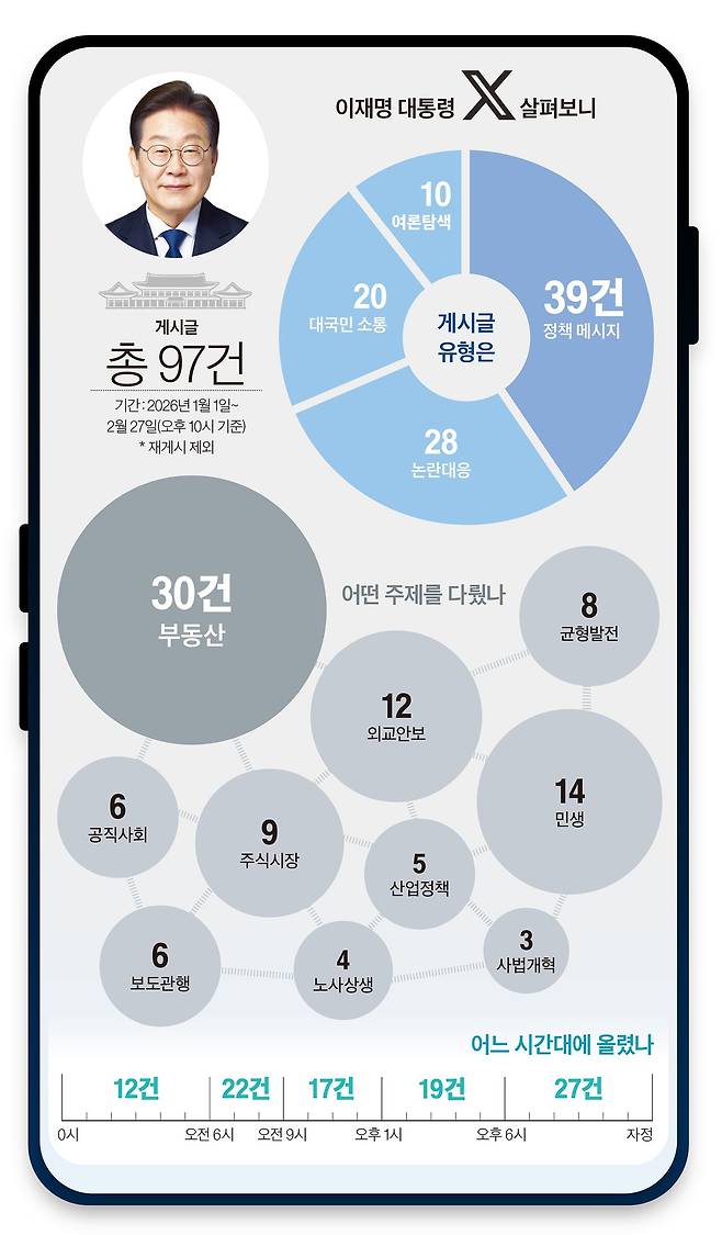 그래픽=이현민 기자