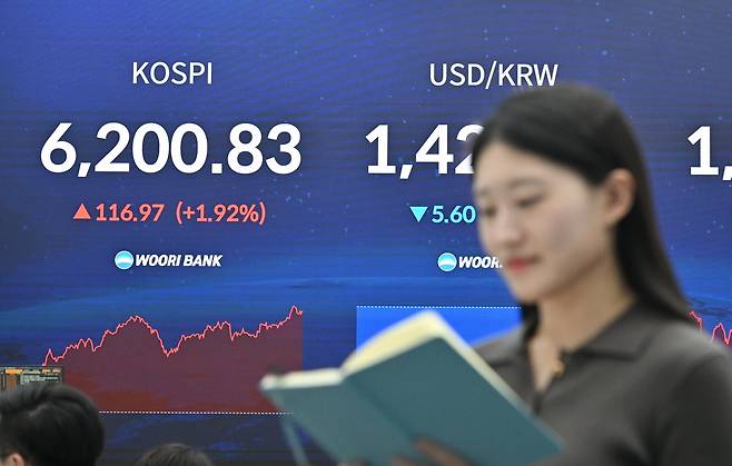 코스피 지수가 26일 상승 출발해 장중 6200선을 돌파했다. 이날 오전 서울 중구 우리은행 딜링룸 전광판에 코스피 지수가 6200선을 기록하고 있다. 임세준 기자