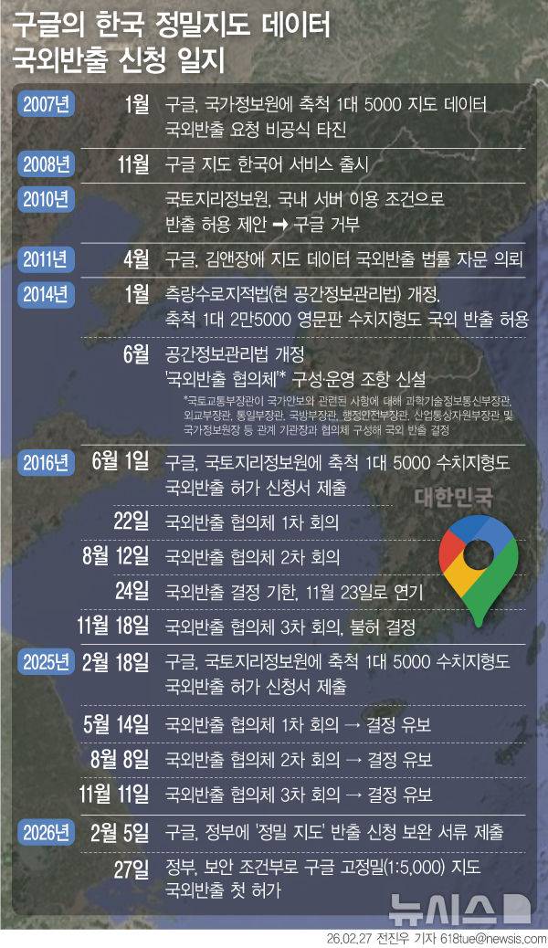[서울=뉴시스] 27일 국토지리정보원에 따르면 정부가 구글에 1대 5000 축척의 고정밀 지도 데이터 국외 반출을 처음으로 허가했다. 이에 따라 그동안 국내에서 제한돼 왔던 자동차·도보 길찾기, 차로·고도 정보 기반 안내, 3차원(3D) 지도, 실내 지도 기능 등이 단계적으로 확대될 전망이다. (그래픽=전진우 기자)  618tue@newsis.com