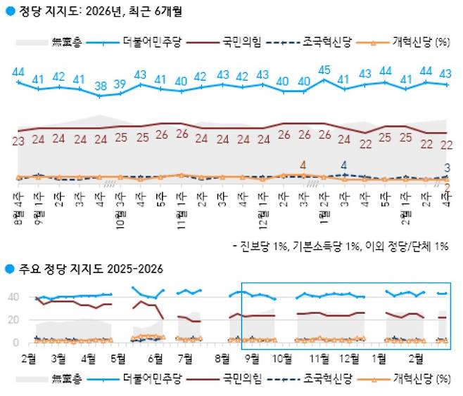 ⓒ한국갤럽